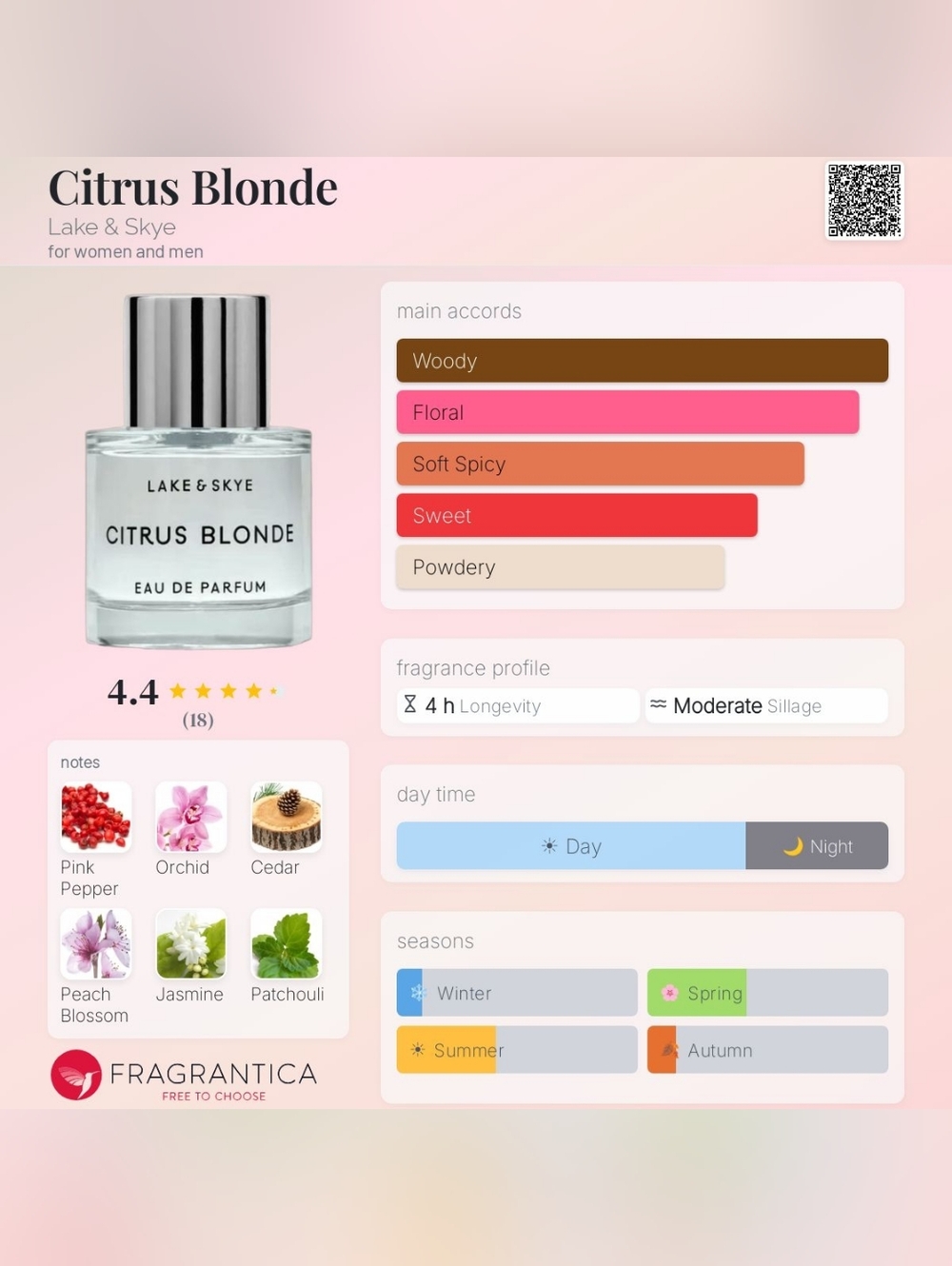 3/$18 5ml Lake & Skye Citrus Blonde Decant - Picture 2 of 2